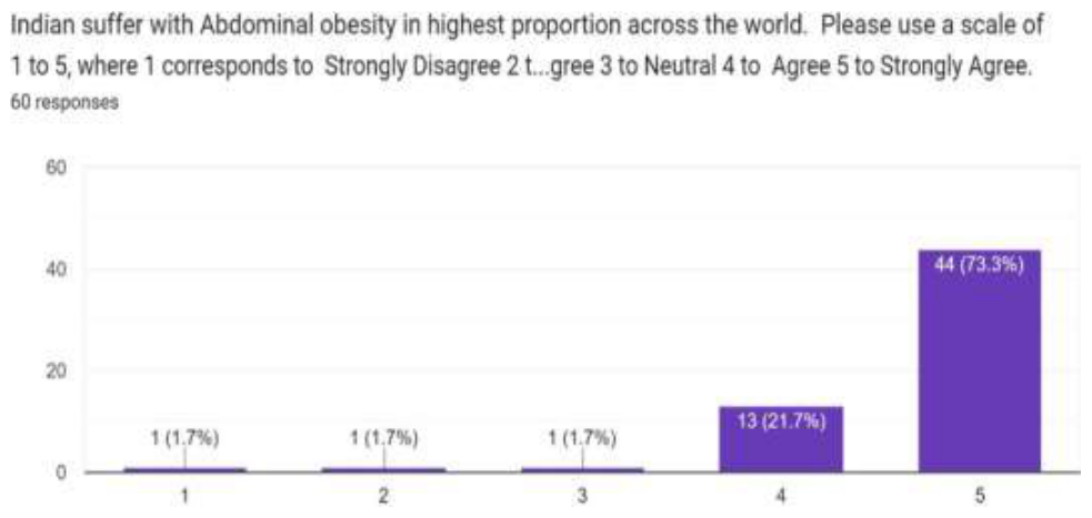 Source survey chart, article page 9.