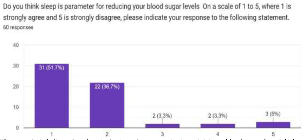 Source survey chart, article page 11.