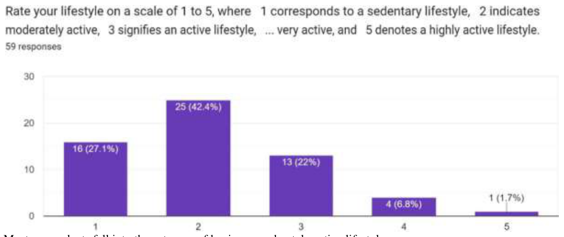 Source survey chart, article page 8.