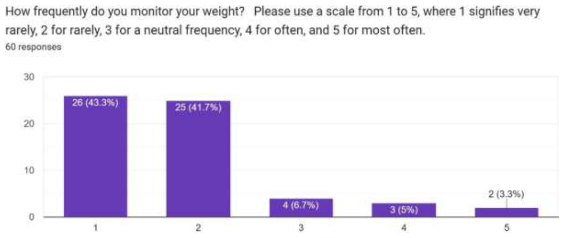 Source survey chart, article page 8.