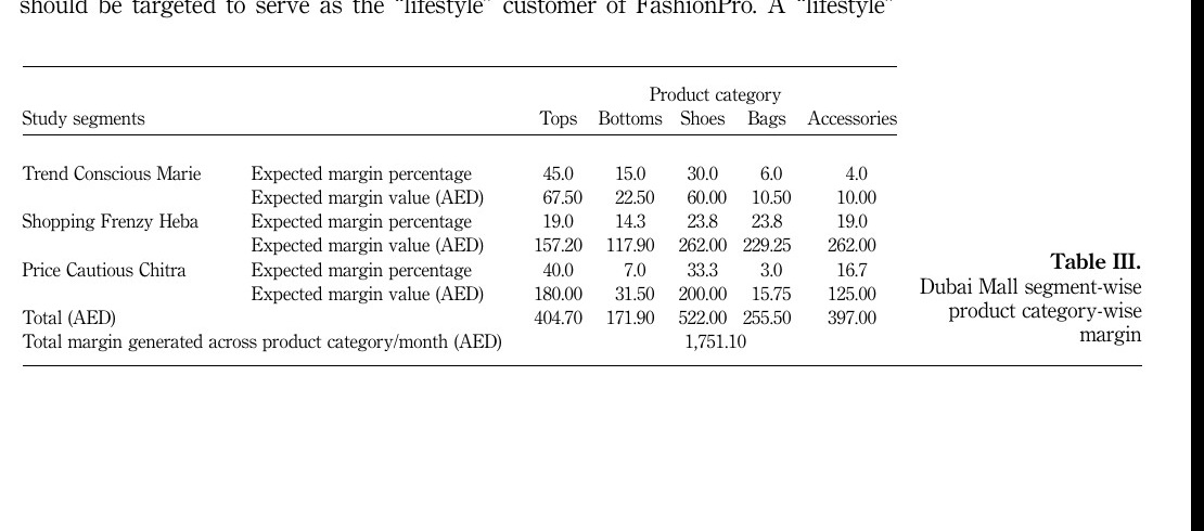 Table III