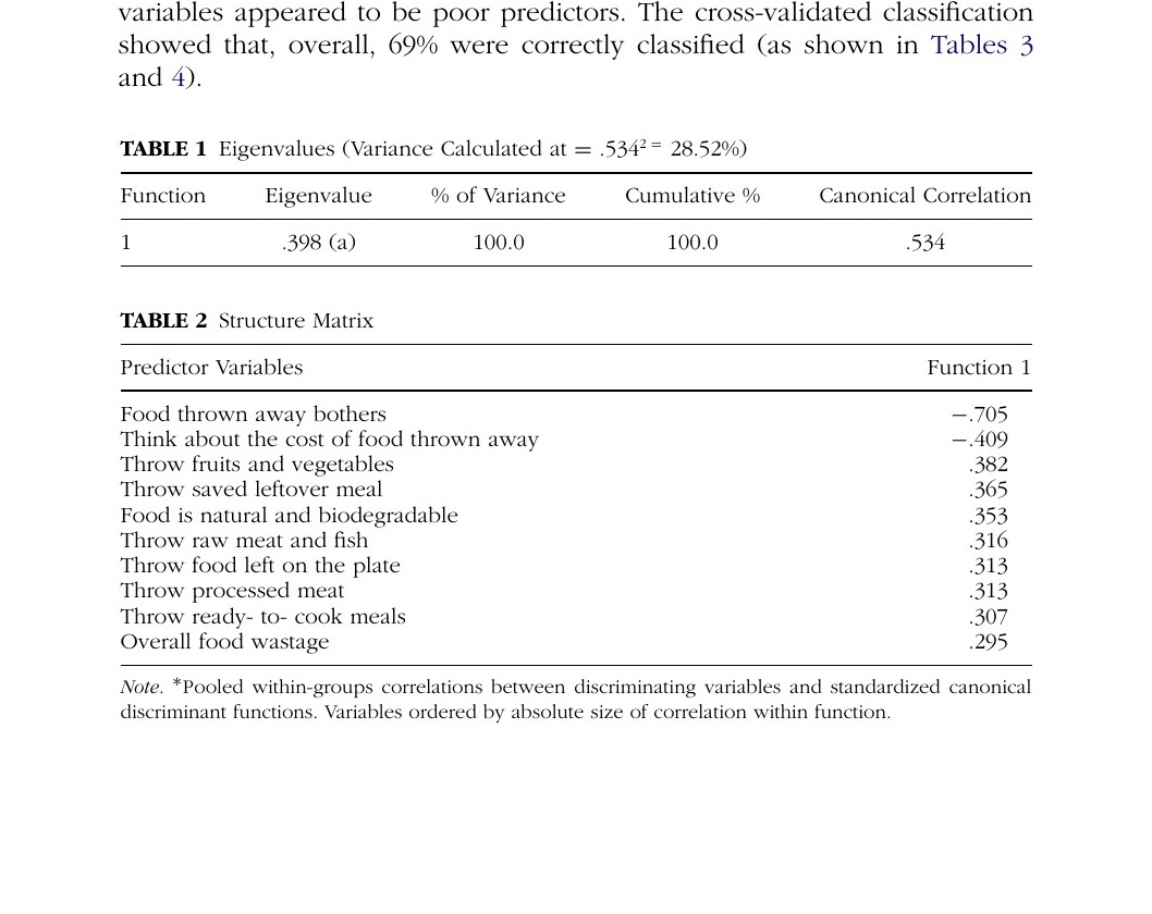 Tables 1 and 2