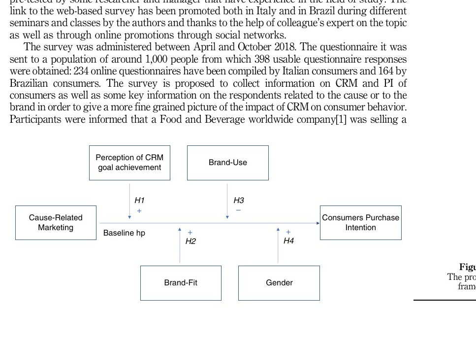 Research framework: cause-related marketing and consumers’ purchase intention, with CRM goal achievement, brand use, brand fit, and gender as moderators.