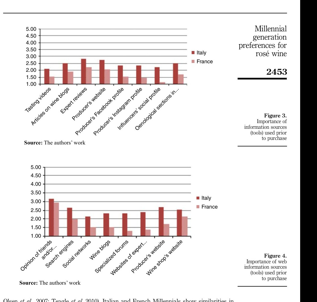 Figures 3 and 4. Importance of information sources used before purchase.